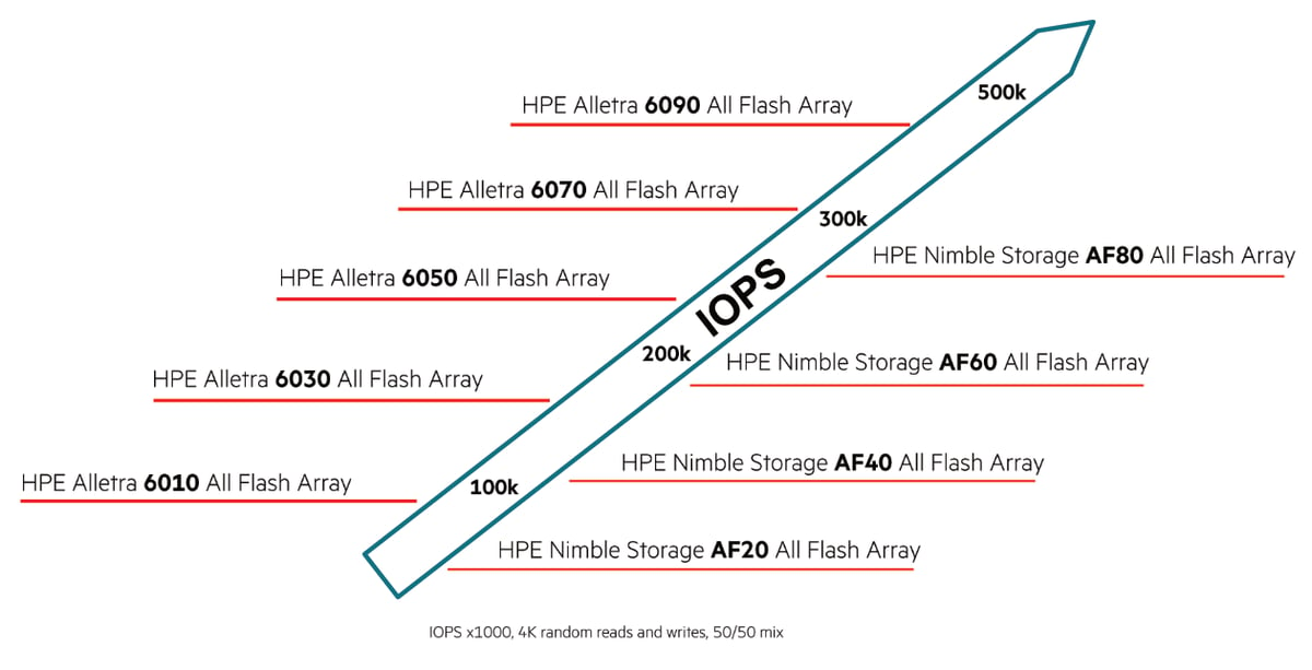 Alletra-vs-Nimble