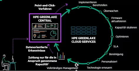 HPE-Greenlake-Central