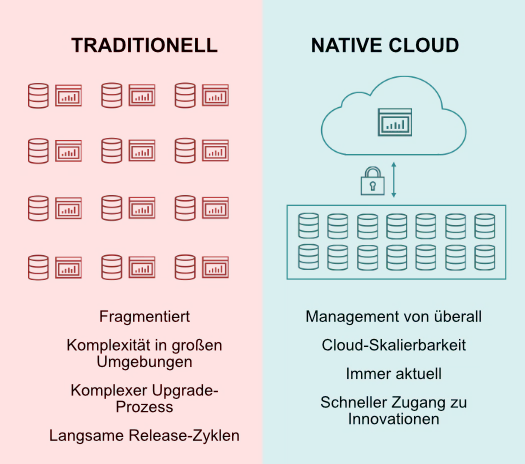 Alletra_traditionell-vs-cloud