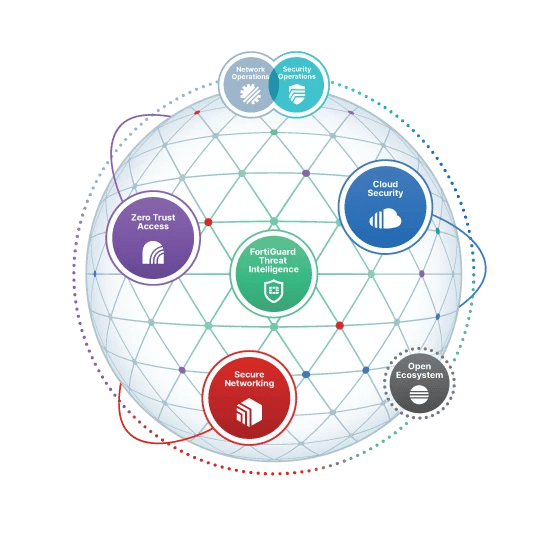 fortinet-security-fabric