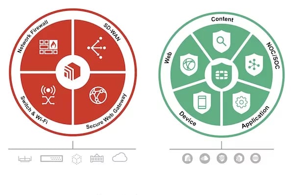 fortinet-security-services