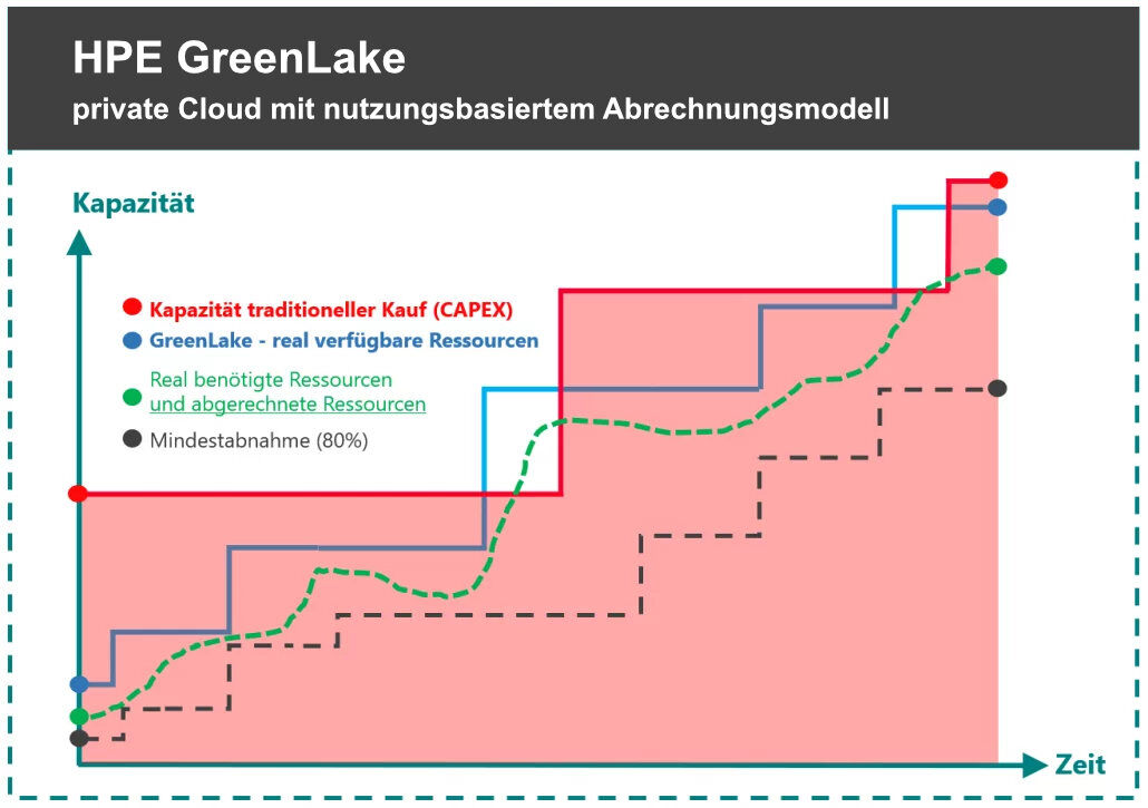 hpe-greenlake-private-cloud-acp jena